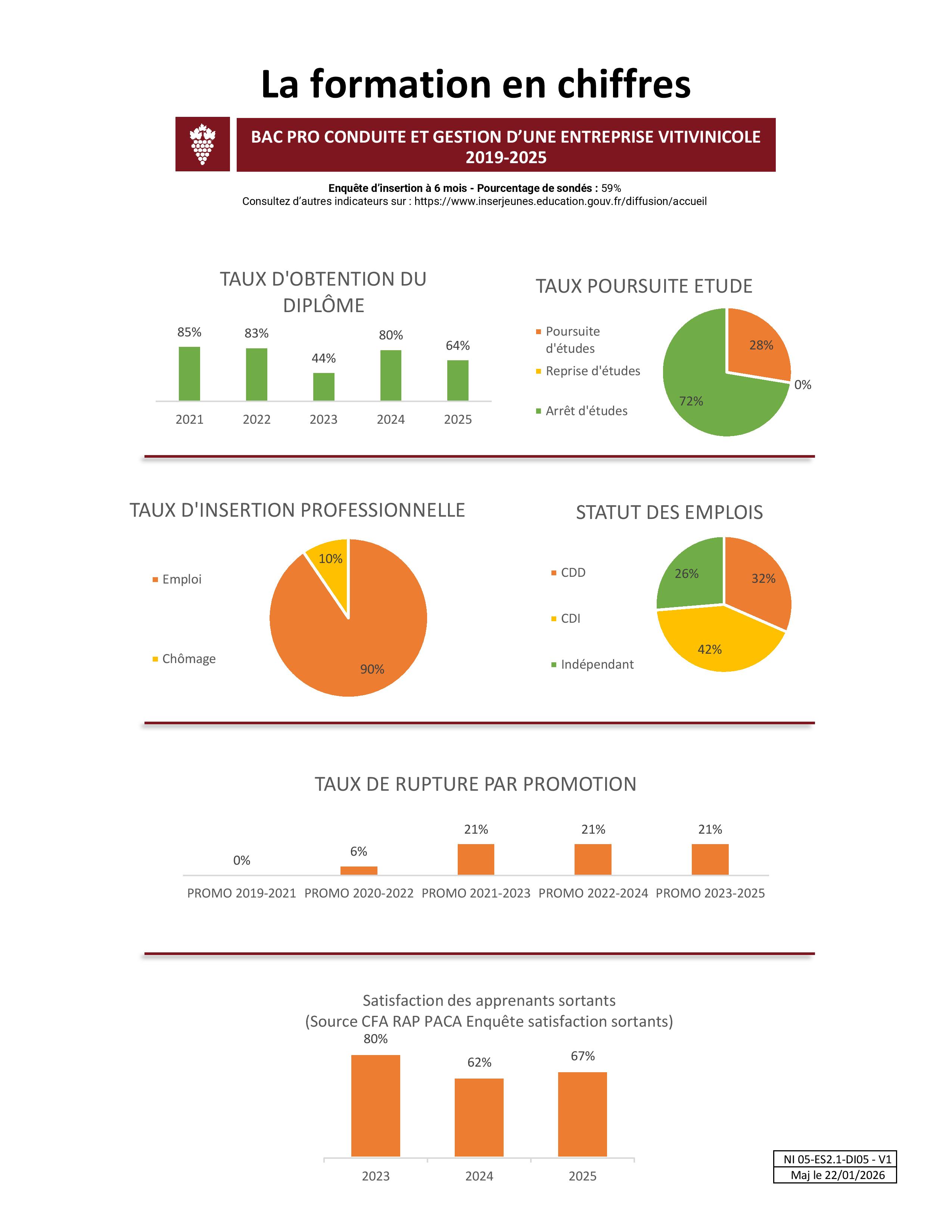 INDICATEURS BAC PRO CGEVV